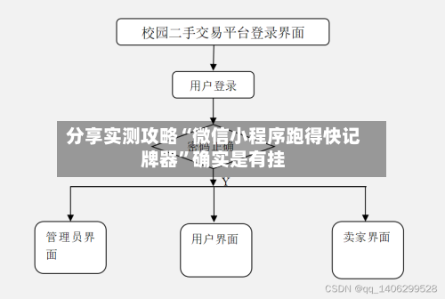 分享实测攻略“微信小程序跑得快记牌器”确实是有挂-第2张图片