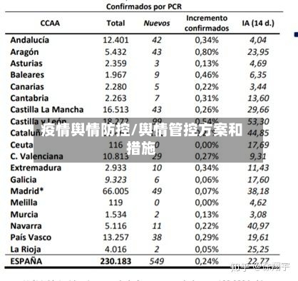 疫情舆情防控/舆情管控方案和措施