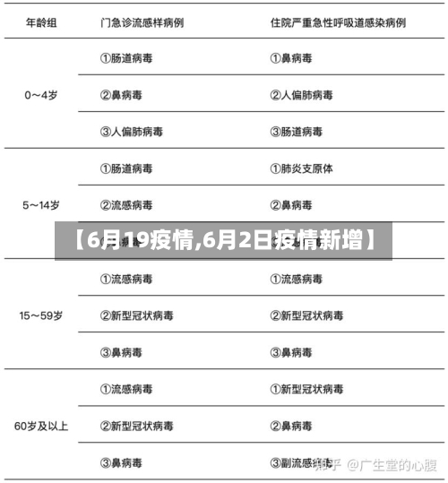 【6月19疫情,6月2日疫情新增】