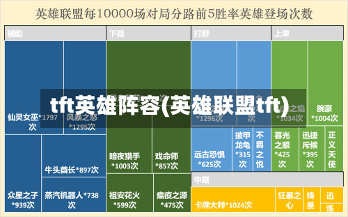 tft英雄阵容(英雄联盟tft)