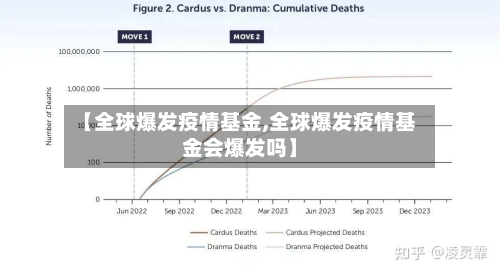 【全球爆发疫情基金,全球爆发疫情基金会爆发吗】-第3张图片