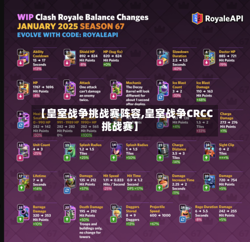 【皇室战争挑战赛阵容,皇室战争CRCC挑战赛】