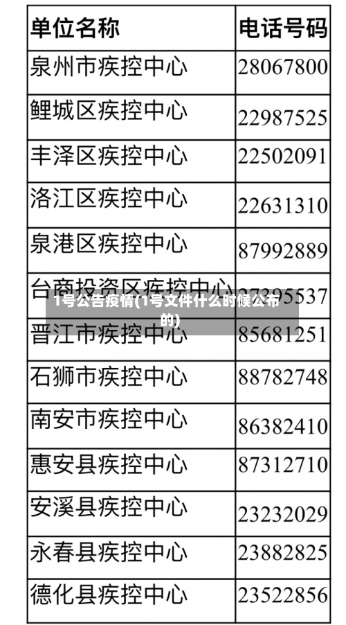 1号公告疫情(1号文件什么时候公布的)-第2张图片