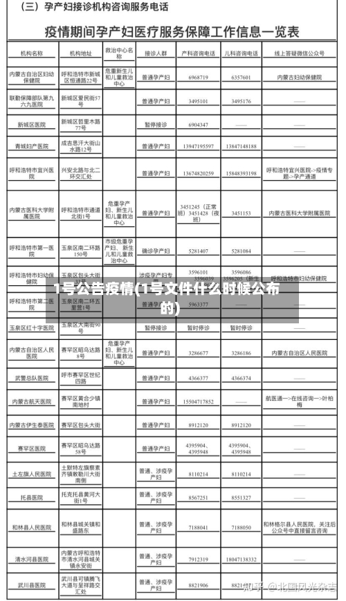 1号公告疫情(1号文件什么时候公布的)