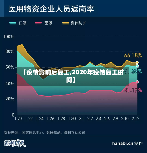 【疫情影响后复工,2020年疫情复工时间】-第3张图片