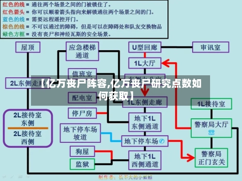 【亿万丧尸阵容,亿万丧尸研究点数如何获取】