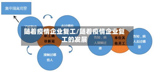 随着疫情企业复工/随着疫情企业复工的发展-第2张图片