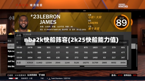 nba2k快船阵容(2k25快船能力值)