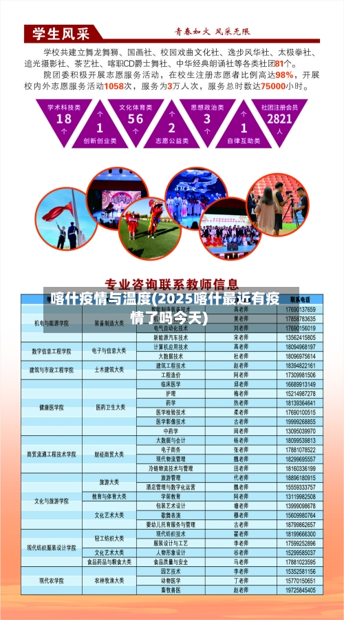 喀什疫情与温度(2025喀什最近有疫情了吗今天)