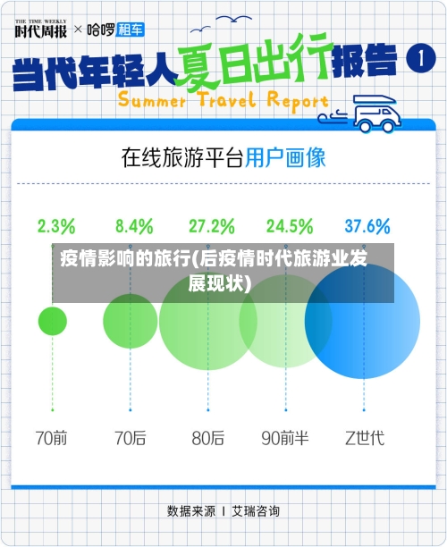 疫情影响的旅行(后疫情时代旅游业发展现状)