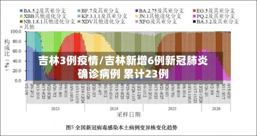 吉林3例疫情/吉林新增6例新冠肺炎确诊病例 累计23例-第2张图片