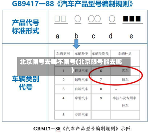 北京限号去哪不限号(北京限号能去哪)-第2张图片