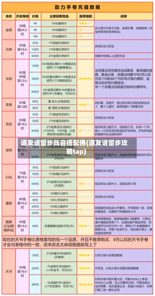 道友请留步阵容搭配佛(道友请留步攻略tap)-第2张图片