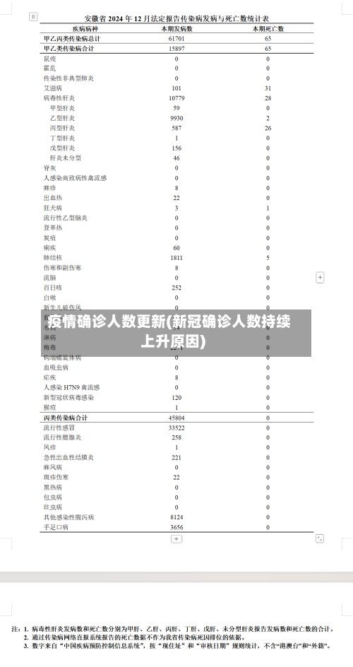 疫情确诊人数更新(新冠确诊人数持续上升原因)-第2张图片
