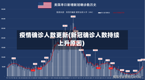 疫情确诊人数更新(新冠确诊人数持续上升原因)