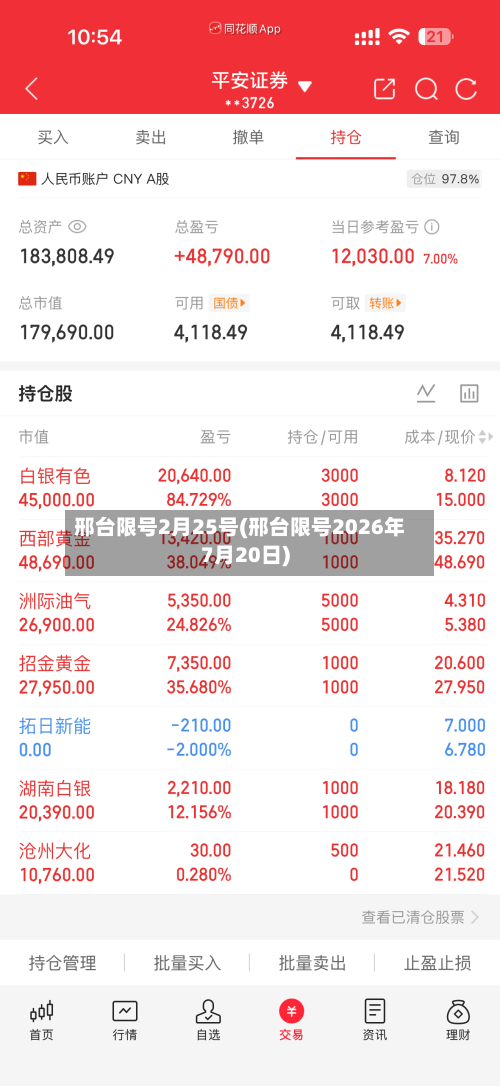 邢台限号2月25号(邢台限号2026年7月20日)-第2张图片