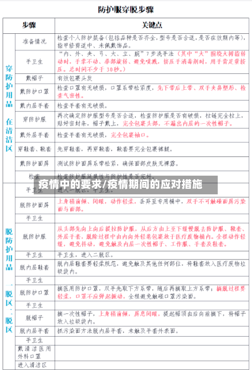 疫情中的要求/疫情期间的应对措施-第2张图片