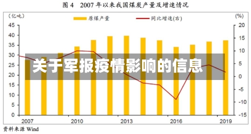 关于军报疫情影响的信息