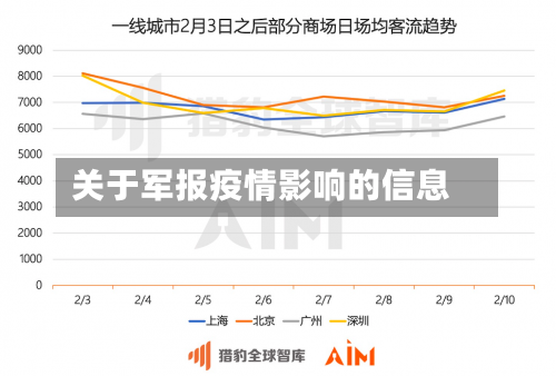 关于军报疫情影响的信息-第3张图片