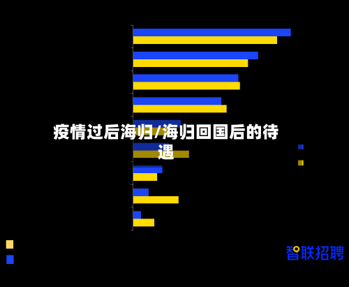 疫情过后海归/海归回国后的待遇