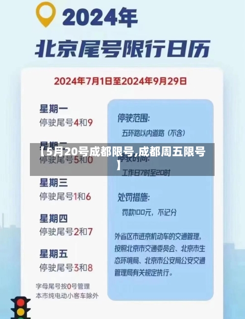 【5月20号成都限号,成都周五限号】
