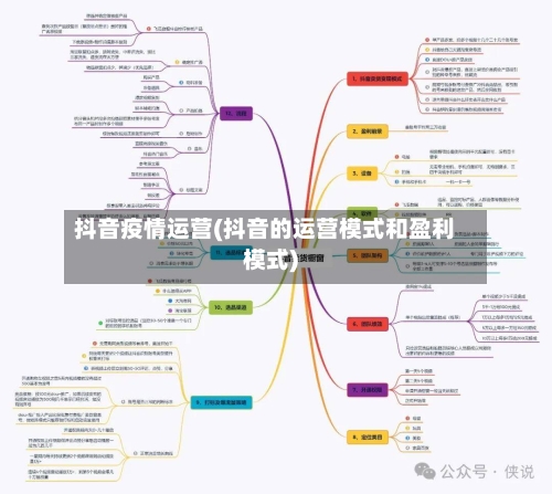 抖音疫情运营(抖音的运营模式和盈利模式)-第2张图片