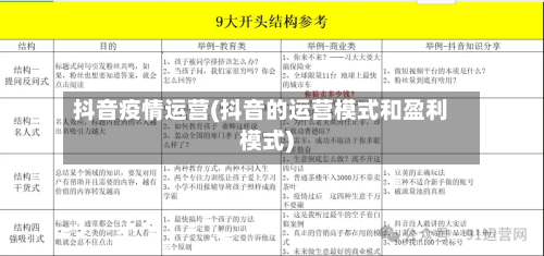 抖音疫情运营(抖音的运营模式和盈利模式)